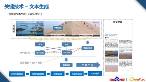 基于知識圖譜的多模態(tài)內(nèi)容創(chuàng)作技術(shù) 計算機軟件技術(shù)開發(fā)的融合創(chuàng)新